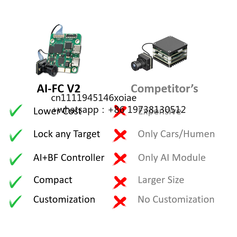 โมดูลนำทางด้วย AI สำหรับ FPV ส - Fpv Camera บทวิจารณ์และราคา